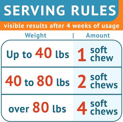 Show full view: GoodGrowlies No Poo & Coprophagia Stool Eating Deterrent Probiotics & Digestive Enzymes Chews, 120 count slide 8 of 11
