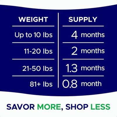 Show full view: GoodGrowlies Grass Burn Spot & Urine Neutralizer for Lawn Chew Supplement for Dogs, 120 count slide 8 of 9