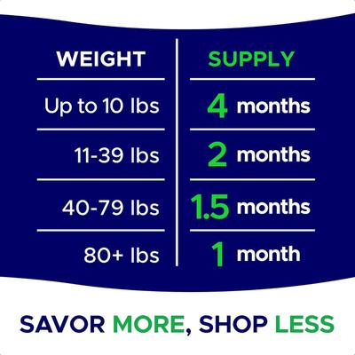 Show full view: GoodGrowlies Glucosamine Hip & Joint Chicken Flavored Soft Chew Supplement for Dogs, 120 count slide 9 of 10