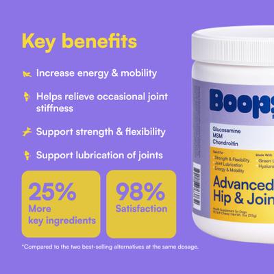 Show full view: Boops Pets Advanced Hip & Joint Chicken Flavored Soft Chews Vitamins for Dogs, 90 count slide 4 of 10