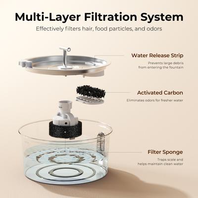 Show full view: HINTON Indoor Ultra Quiet Automatic Water Dispenser Stainless Steel Dog & Cat Water Fountain with Water Level Window & Multi-Stage Filtration, Silver, 3.2-L slide 6 of 8