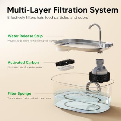 Show full view: HINTON Ideal Quiet Pump Stainless Steel Dog & Cat Water Fountain with Multi-Stage Filtration, Flower Shaped Nozzle & Water Level Window, Silver, 3.2-L slide 4 of 8