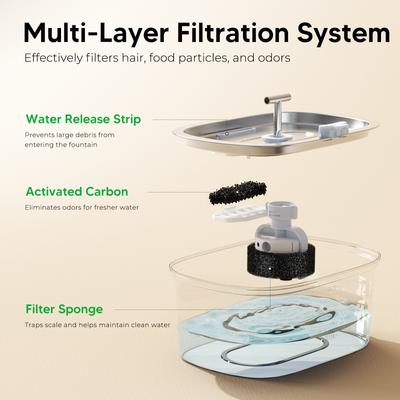 Show full view: HINTON Indoor Hydration Dispenser & Ultra Quiet Pump Stainless Steel Dog & Cat Water Fountain with Flower Shaped Spout & Water Level Window, Silver, 3.2-L slide 5 of 8