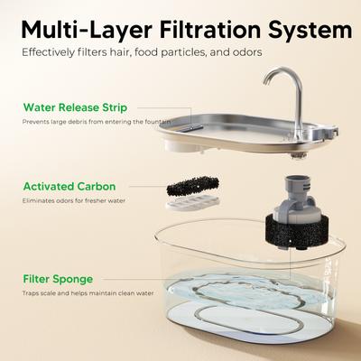 Show full view: HINTON Ultra Quiet Pump Stainless Steel Dog & Cat Water Fountain with Flower Shaped Spout & Water Level Window, Silver, 3.2-L slide 4 of 8