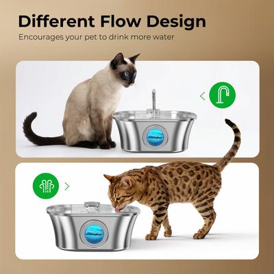 Show full view: HINTON Automatic Hydration Dispenser & Ultra Quiet Pump Stainless Steel Dog & Cat Water Fountain with Multi-Stage Filtration, Water Tap Nozzle & Water Level Window, Silver, 3.2-L slide 4 of 8