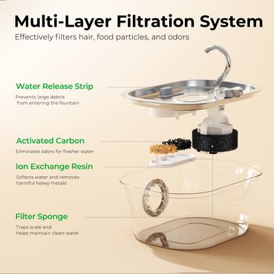 Show full view: HINTON Automatic Hydration Dispenser & Ultra Quiet Pump Stainless Steel Dog & Cat Water Fountain with Multi-Stage Filtration, Water Tap Nozzle & Water Level Window, Silver, 3.2-L slide 5 of 8