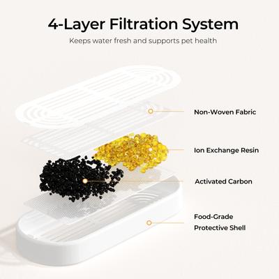 Show full view: HINTON PDZD-6 Dog & Cat Water Fountain Replacement Filters & Pre-Filter Sponges, White, 6 count slide 2 of 5