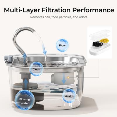 Show full view: HINTON PDZD-6 Dog & Cat Water Fountain Replacement Filters & Pre-Filter Sponges, White, 6 count slide 3 of 5