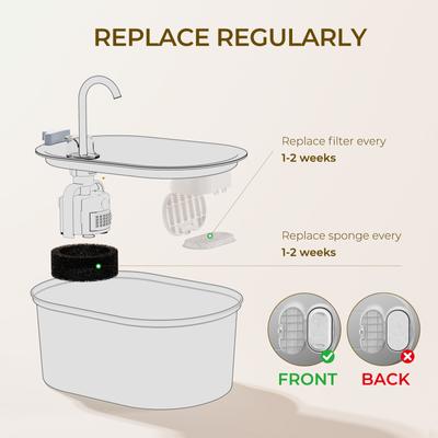 Show full view: HINTON PDHT-4 Dog & Cat Water Fountain Replacement Filters & Pre-Filter Sponges, White, 4 count slide 3 of 5