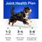 Show in main carousel: Bark&Spark Glucosamine Chondroitin Peanut Butter Flavored Hip & Joint Chews Supplement for Dogs, 120 count slide 5 of 10