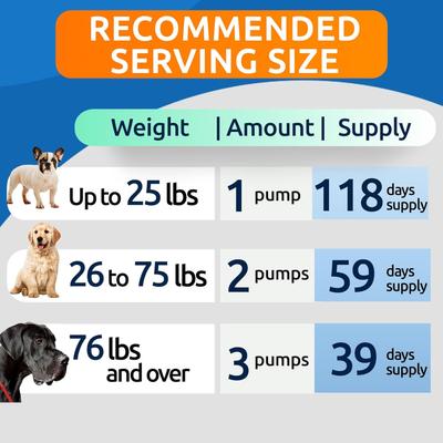 Show full view: Bark&Spark Liquid Glucosamine + Collagen Hip & Joint Supplement for Dogs, 16-fl oz bottle slide 8 of 10