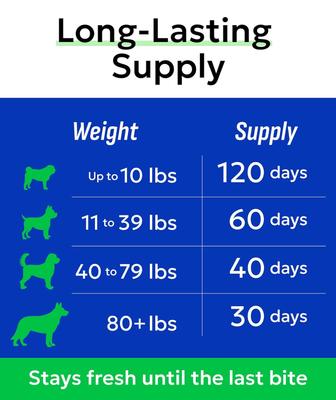 Show full view: Bark&Spark Glucosamine Chondroitin Peanut Butter Flavored Hip & Joint Chews Supplement for Dogs, 120 count slide 8 of 10