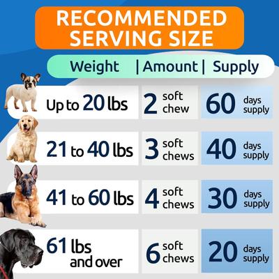 Show full view: Bark&Spark Advanced Allergy Relief & Itch Relief with Omega 3 & Fish Oil with Probiotics Chew Supplement, 120 count slide 8 of 10