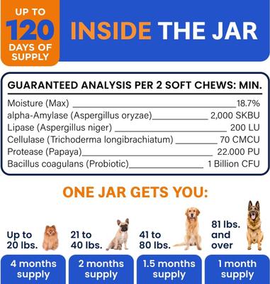 Show full view: Bark&Spark Vet Strength Probiotics Digestive Enzymes Prebiotics Fiber Chews Supplement for Dogs, 120 count slide 9 of 10