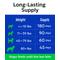 Show in main carousel: Bark&Spark Glucosamine Chondroitin Hip & Joint with Omega 3 & Fish Oil Supplement for Dogs, 180 count slide 8 of 9