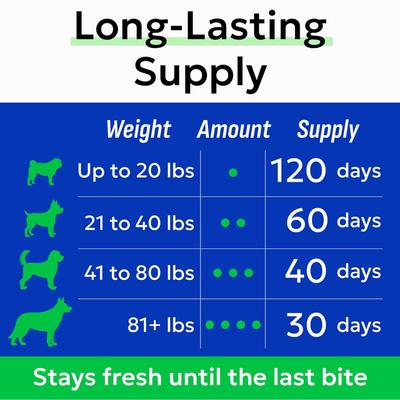 Show full view: Bark&Spark Probiotics & Digestive Enzymes Fiber & Digestion & Gut Health Chew Supplement for Dogs, 120 count slide 7 of 10