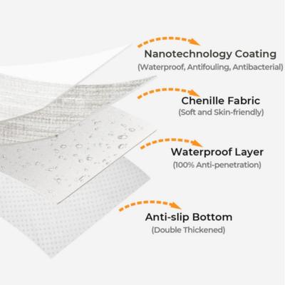 Show full view: FunnyFuzzy Antimicrobial Striped Chenille Dog Couch Cover, Beige, 35.4 x 63-in slide 5 of 6