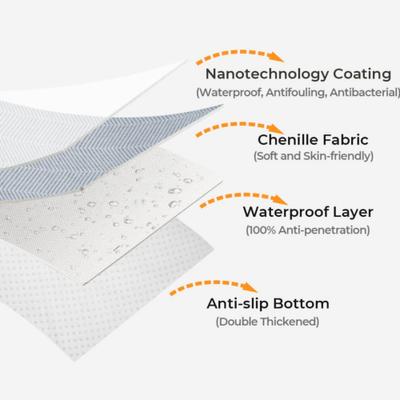 Show full view: FunnyFuzzy Herringbone Chenille Dog Couch Cover, Grey, 35.4 x 82.7-in slide 5 of 6