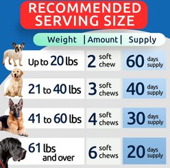 Bark&Spark Allergy Relief & Itch Relief with Omega 3 Skin & Coat with Fish Oil Chew Supplement for Dogs, 120 count slide 2 of 8