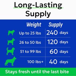 Bark&Spark Calming Melatonin Stress Anxiety Relief & Sleep Aid Chew Supplement for Dogs, 120 count slide 2 of 8