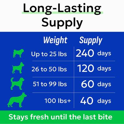 Show full view: Bark&Spark Calming Melatonin Stress Anxiety Relief & Sleep Aid Chew Supplement for Dogs, 120 count slide 9 of 10