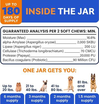 Show full view: Bark&Spark Probiotics & Digestive Enzymes Fiber & Digestion & Gut Health Chew Supplement for Dogs, 180 count slide 8 of 9