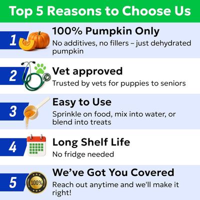 Show full view: Bark&Spark Pumpkin Powdered Fiber & Stool Softener Diarrhea & Constipation Supplement for Dogs, 8.1-oz bag slide 10 of 11