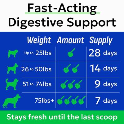Show full view: Bark&Spark Pumpkin Powdered Fiber & Stool Softener Diarrhea & Constipation Supplement for Dogs, 8.1-oz bag slide 8 of 11
