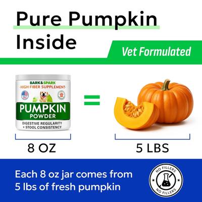 Show full view: Bark&Spark Pumpkin Powdered Fiber & Stool Softener Diarrhea & Constipation Supplement for Dogs, 8.1-oz bag slide 4 of 11