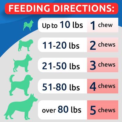 Show full view: Bark&Spark Grass Burn Spot Chews for Dogs & Urine Neutralizer & Grass Saver with Probiotics & Digestive Enzymes Chew Supplement for Dog, 120 count slide 6 of 9