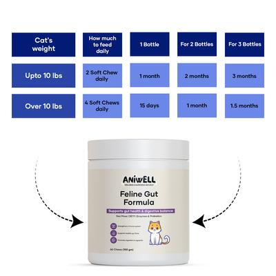 Show full view: Aniwell Feline Gut Formula Probiotics & Digestive Support Chew Supplement for Cats, 60 count slide 8 of 8