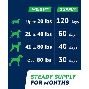 StrellaLab Probiotics & Digestive Enzymes Fiber & Digestion & Gut Health Chew Supplement for Dogs, 120 count