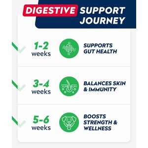 StrellaLab Probiotics & Digestive Enzymes Fiber & Digestion & Gut Health Chew Supplement for Dogs, 120 count