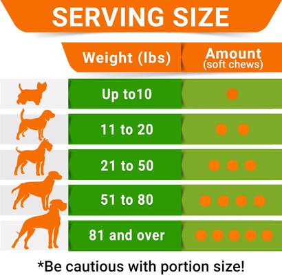 Show full view: StrellaLab Grass Burn Spot & Urine Neutralizer & Grass Spot Saver with Methionine Enzymes Chew Supplement for Dogs, 120 count slide 8 of 10