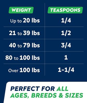 Show full view: StrellaLab Cat Probiotic Powder & Probiotics with Diarrhea Fiber & Digestive Support Supplement for Cats, 4-oz bottle slide 9 of 11