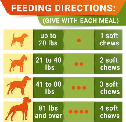 Show full view: StrellaLab Probiotics & Digestive Enzymes Fiber & Digestion & Gut Health Chew Supplement for Dogs, 180 count slide 9 of 10