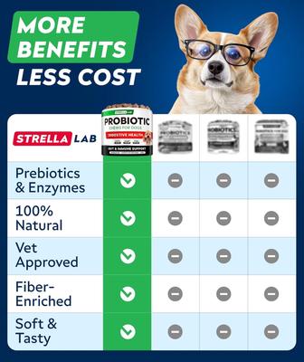 Show full view: StrellaLab Probiotics & Digestive Enzymes Fiber & Digestion & Gut Health Chew Supplement for Dogs, 120 count slide 9 of 10