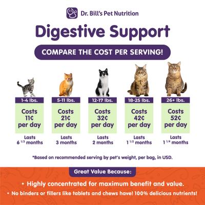 Show full view: Dr. Bill's Pet Nutrition Feline Digestive Support Cat Supplement Powder, 60-gm pouch slide 3 of 8