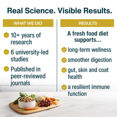 Show full view: JustFoodForDogs Balanced Remedy Recipe Frozen Human-Grade Fresh Dog Food, 72-oz pouch, case of 7 slide 6 of 12