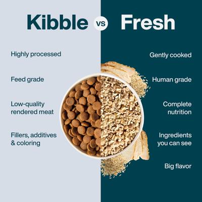 Show full view: JustFoodForDogs Balanced Remedy Recipe Frozen Human-Grade Fresh Dog Food, 18-oz pouch, case of 21 slide 7 of 12