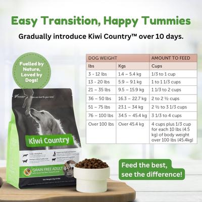 Show full view: Kiwi Country Grain-Free Lamb Dry Dog Food, 4.4-lb bag slide 5 of 10