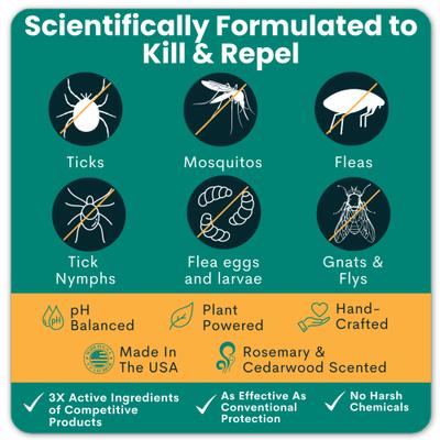 Show full view: Trail Hound Pet Supply Co. Trail Guard Lemongrass Flea & Tick Repellent Spray for Dogs, 16-fl oz bottle slide 2 of 6