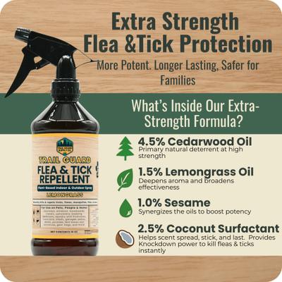 Show full view: Trail Hound Pet Supply Co. Trail Guard Lemongrass Flea & Tick Repellent Spray for Dogs, 16-fl oz bottle slide 4 of 6