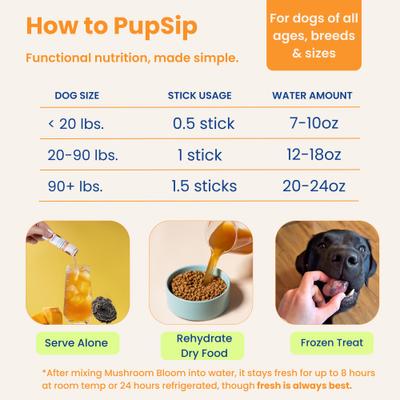 Show full view: PupSip Turkey Tail Mushroom with Low-Sodium Chicken Bone Broth Powder Digestive Support Supplement for Dogs, 12 count slide 9 of 10