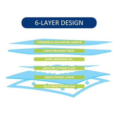 Show full view: Tugzelle Fresh Scented Dog Potty Training Pad, 23 x 23-in, 50 count slide 6 of 7