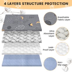 UPSKY Washable Non-Slip Fast Absorbent Dog Pee Pads, 34 x 36-in, 2 count, Grey slide 2 of 7