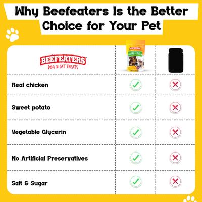 Show full view: Beefeaters Sweet Potato Wrap Chicken Jerky Dog Treats, 4.25-oz bag slide 6 of 9