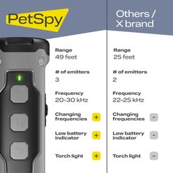 PetSpy N30 Ultrasonic Barking Control Device Dog Repellent with 49 Feet Range, Grey slide 2 of 7