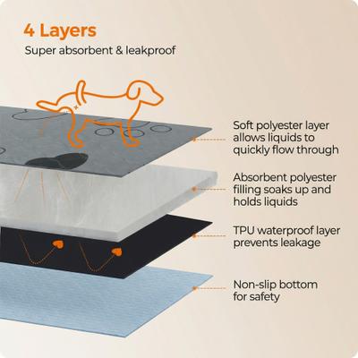 Show full view: FEANDREA Reusable Washable Dog Pee Pads with Super Absorbent, Non-Slip Design & Waterproof, 2 count, Gray, XX-Large: 60 x 48-in slide 3 of 8