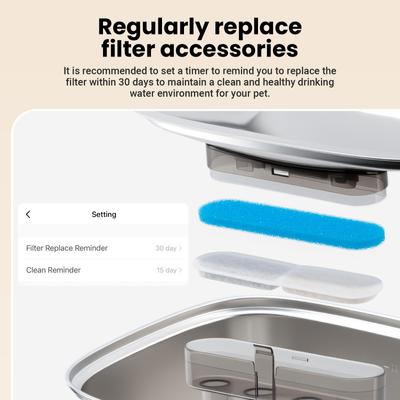 Show full view: Vacqueen Hand Washable Replacement Filters & Sponges for Automatic Dog & Cat Water Fountain, Blue, 6.1 x 1.57-in, 8 count slide 7 of 7